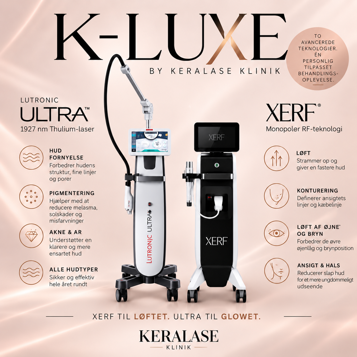 Informationsgrafik om K-LUXE by KeraLase Klinik – en kombinationsbehandling med XERF monopolar radiofrekvens og Lutronic LaseMD Ultra 1927 nm thuliumlaser til hudforyngelse, hudopstramning, pigmentering og ansigtskonturering.