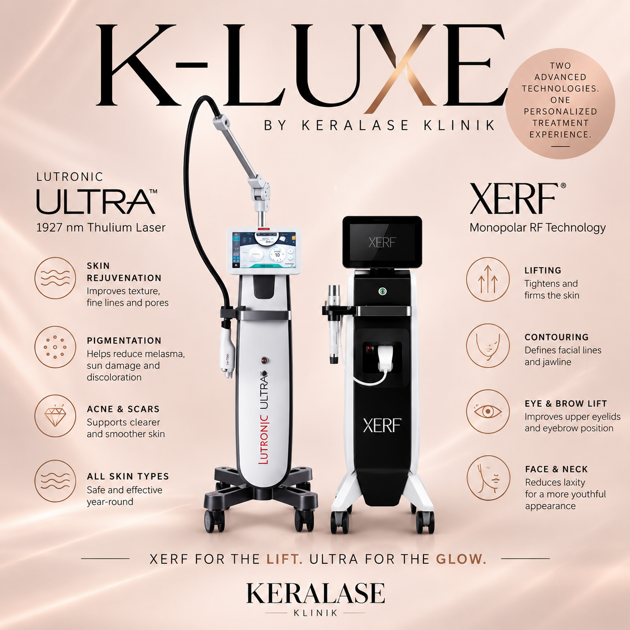 Informational graphic about K-LUXE by KeraLase Klinik – a combination treatment with XERF monopolar radiofrequency and Lutronic LaseMD Ultra 1927 nm thulium laser for skin rejuvenation, skin tightening, pigmentation and facial contouring.