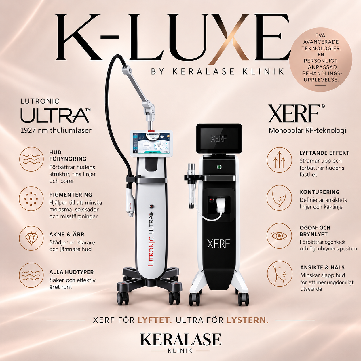 Informationsgrafik om K-LUXE hudbehandling med XERF monopolar radiofrekvens och Lutronic LaseMD Ultra 1927 nm thuliumlaser för huduppstramning, hudföryngring och pigmentering.